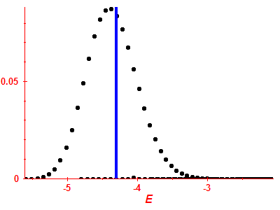 Strength function